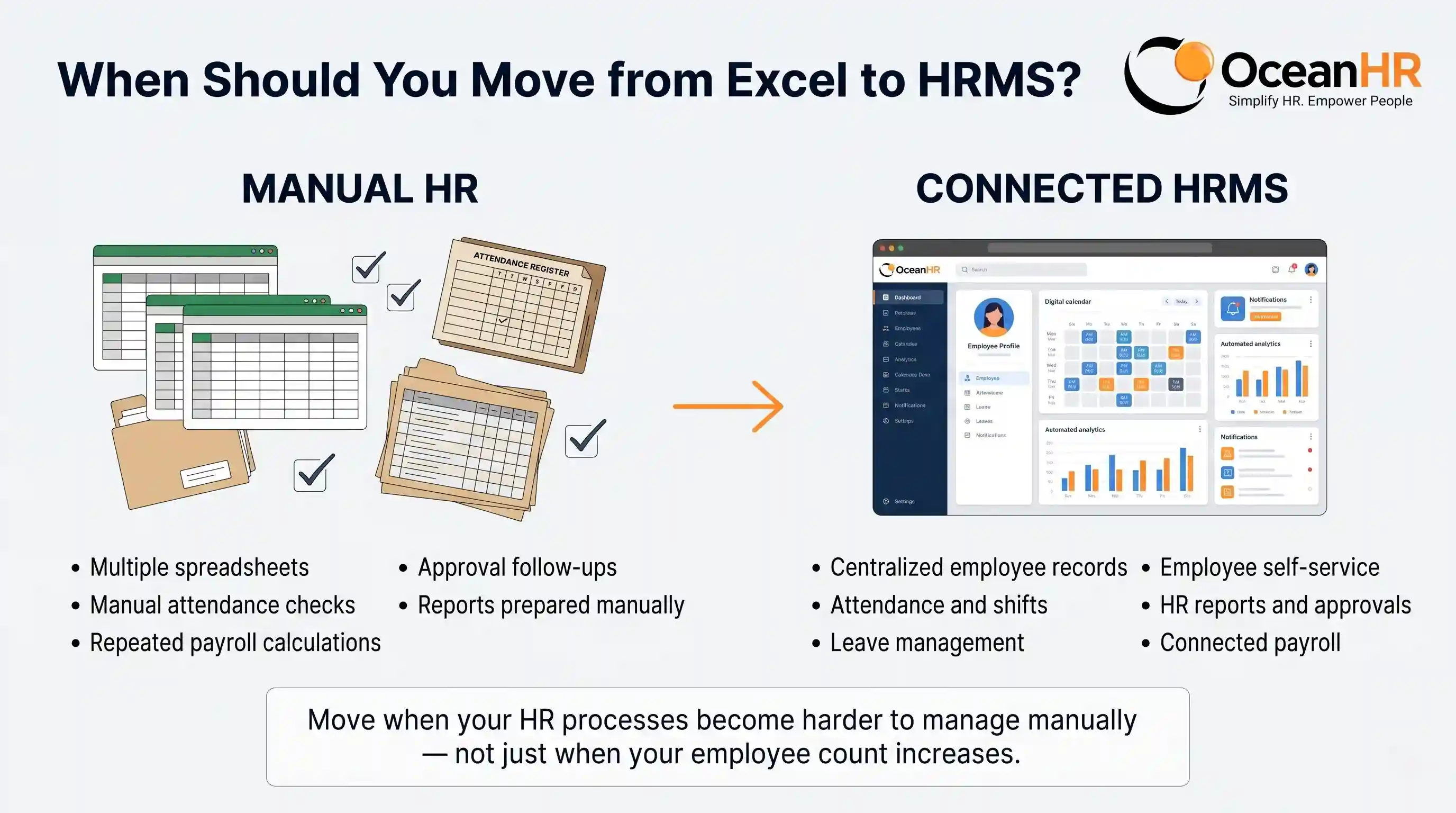 Excel vs HRMS comparison showing manual attendance, payroll and approvals versus centralized employee management and connected HR workflows.