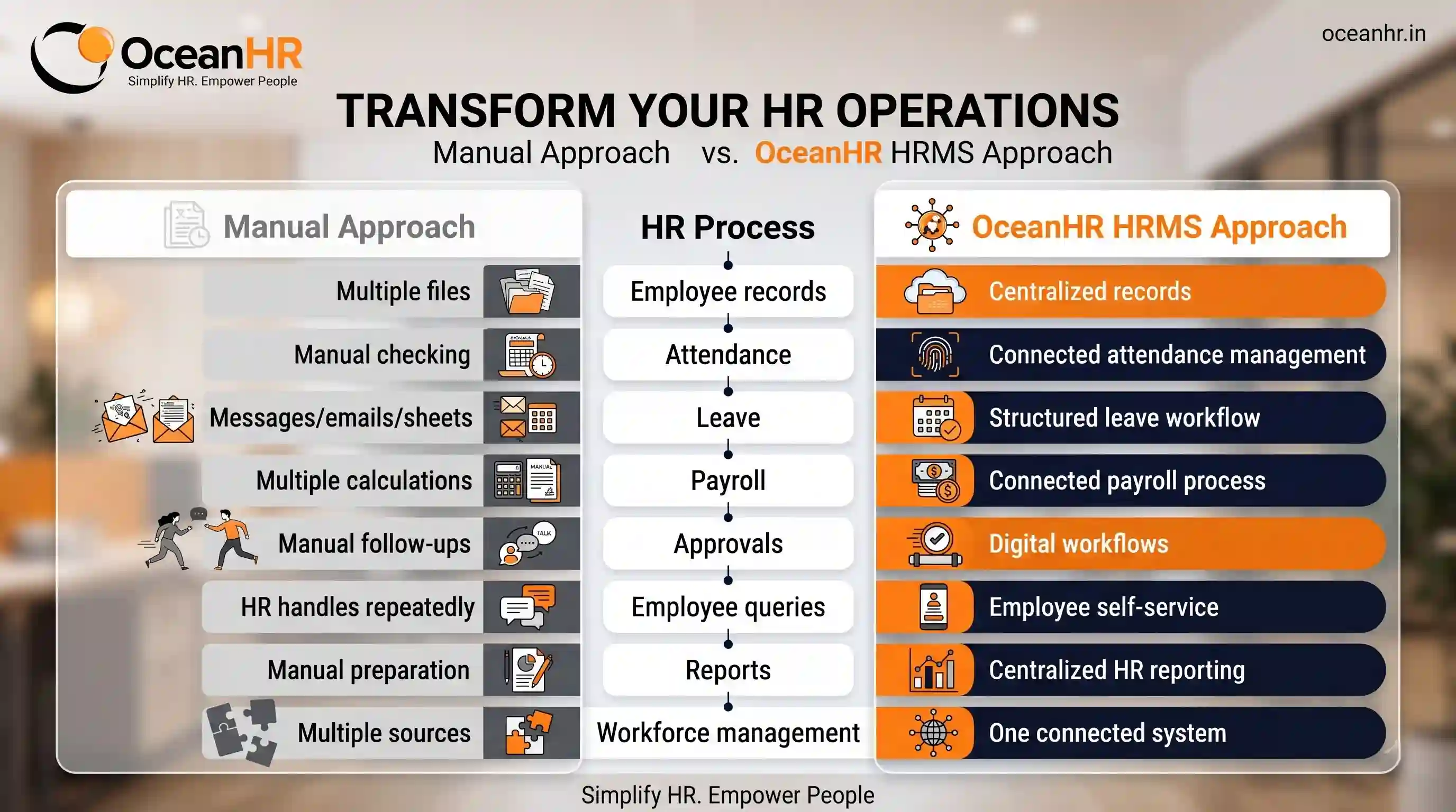 Excel vs HRMS